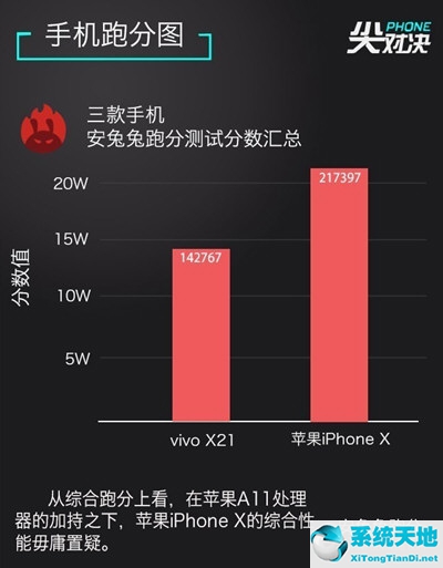 vivox20和苹果x(vivox21和iphone11对比)