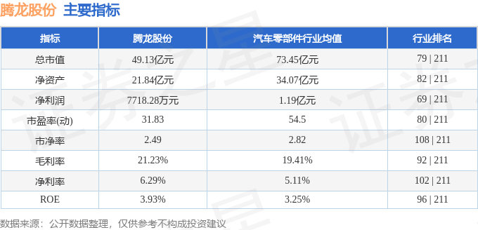 异动快报：腾龙股份（603158）10月19日10点45分触及涨停板