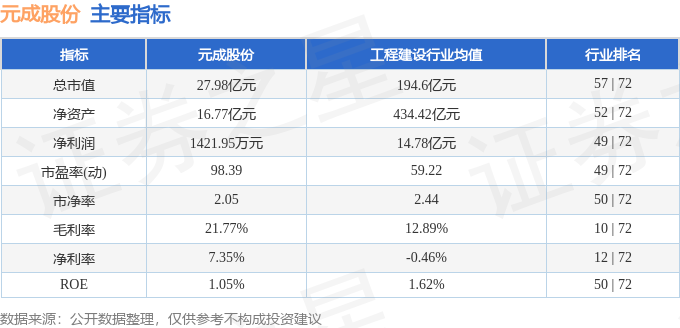 异动快报：元成股份（603388）10月19日10点28分触及涨停板