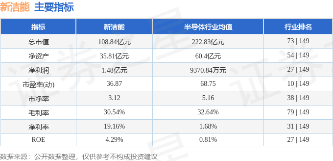 异动快报：新洁能（605111）10月19日9点55分触及涨停板