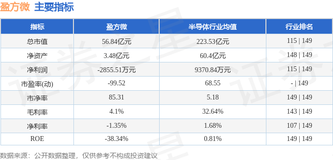 异动快报：盈方微（000670）10月19日10点15分触及涨停板