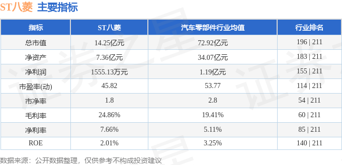 异动快报：ST八菱（002592）10月19日14点40分触及跌停板