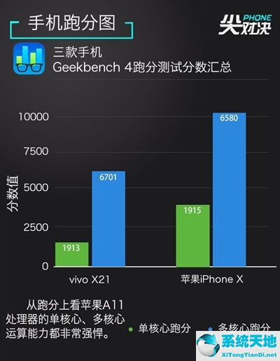 vivox20和苹果x(vivox21和iphone11对比)