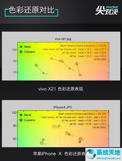 vivox20和苹果x(vivox21和iphone11对比)