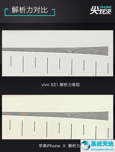vivox20和苹果x(vivox21和iphone11对比)