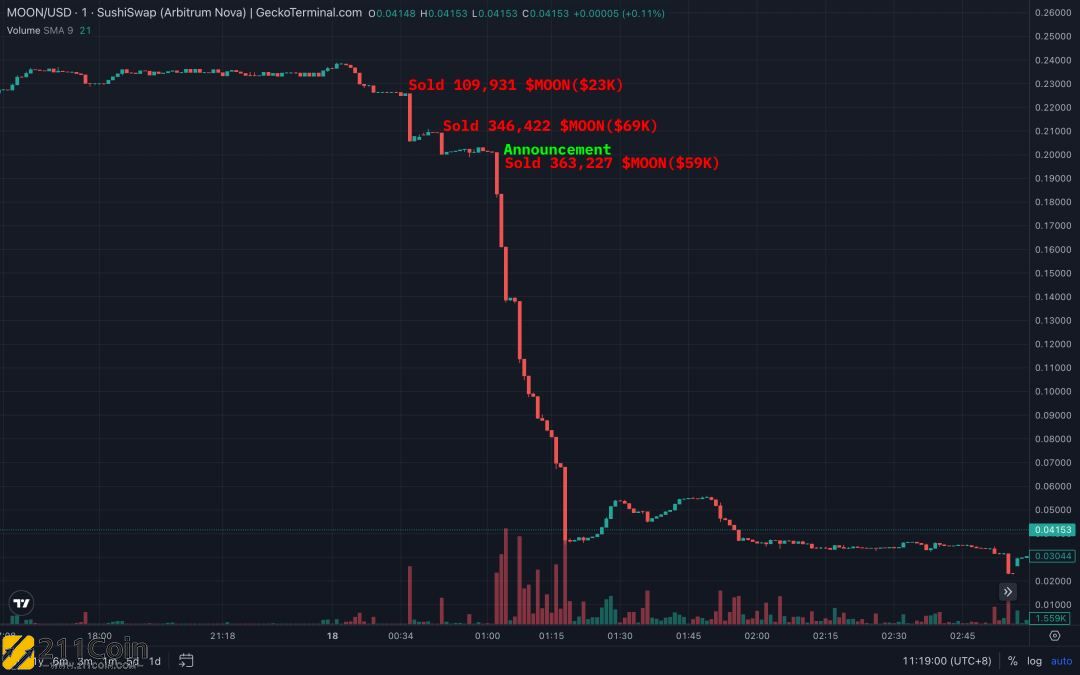 Reddit版主在终止区块链积分代币前倒货45万枚MOON！