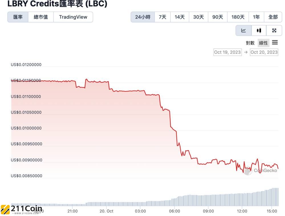 lbry credit(lbc是什么币种)