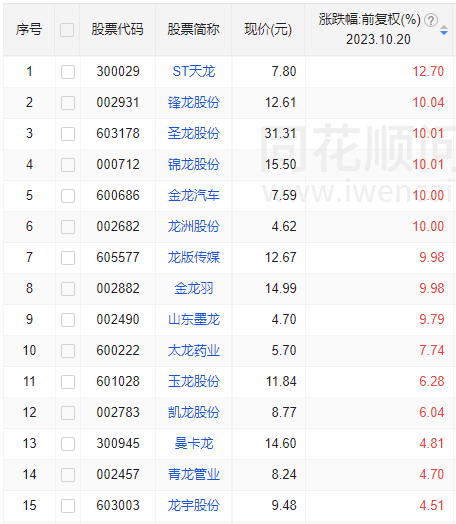 别只看保卫3000点了，这些指标更值得关注
