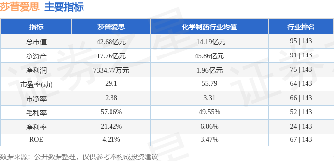 异动快报：莎普爱思（603168）10月20日10点15分触及跌停板