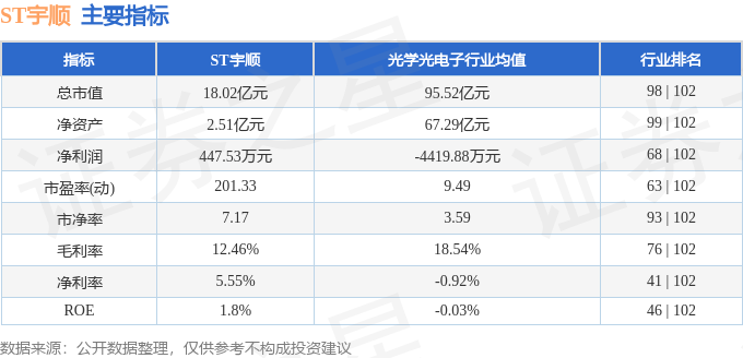 异动快报：ST宇顺（002289）10月20日10点53分触及涨停板