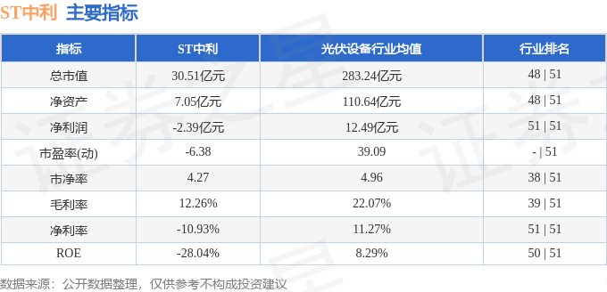 异动快报：ST中利（002309）10月20日13点36分触及涨停板