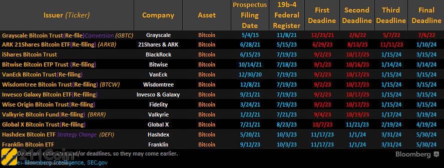 sec批准比特币etf(美国sec比特币etf)