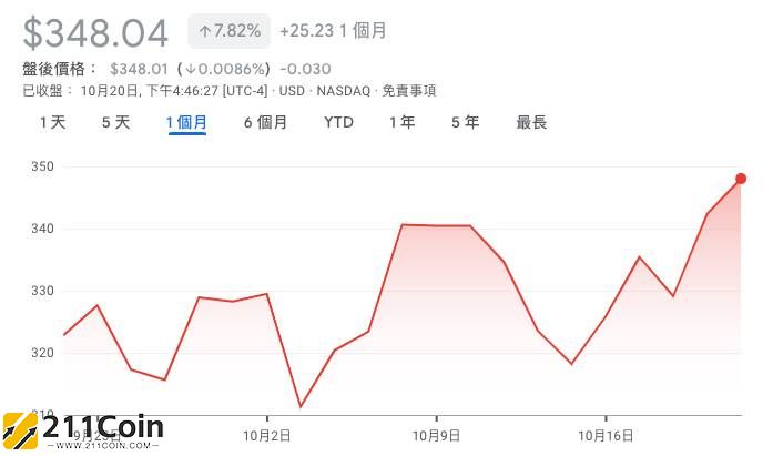 标普500指数(青岛标普检验认证有限公司)