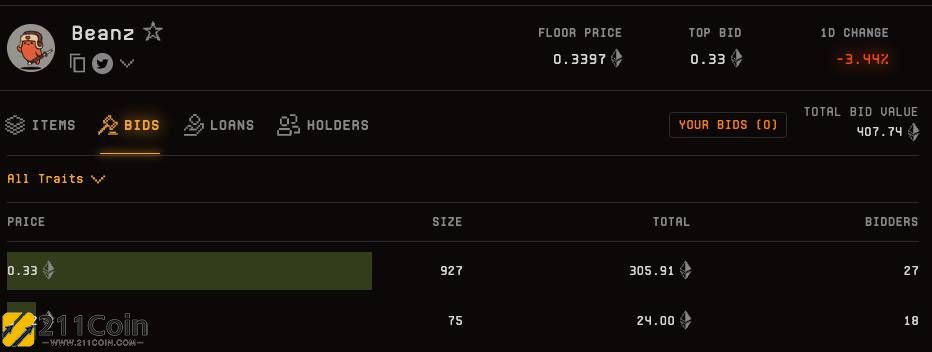 Azuki冲破5 ETH！Azuki大户Christian：已在Beanz建立900个出价(BID)