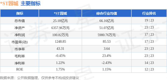 异动快报：*ST园城（600766）10月23日14点43分触及跌停板