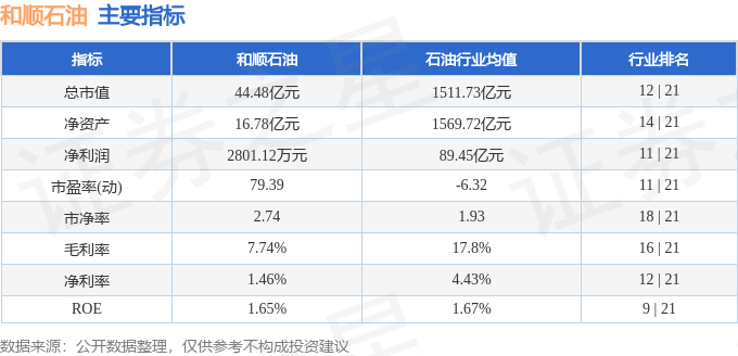 异动快报：和顺石油（603353）10月23日14点15分触及跌停板