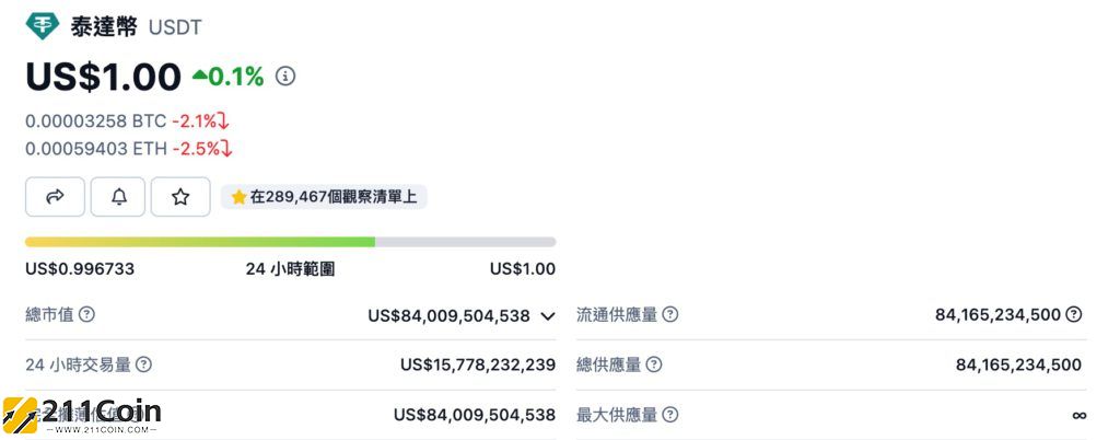 usdchf货币特点(usdt发行商)