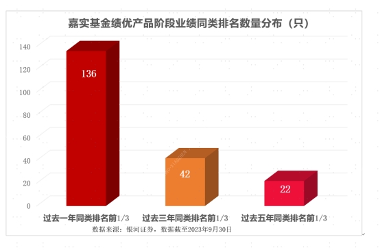 公募基金三季报