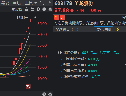 哪有小孩天天哭？A股收红终结4连跌，超跌板块领涨
