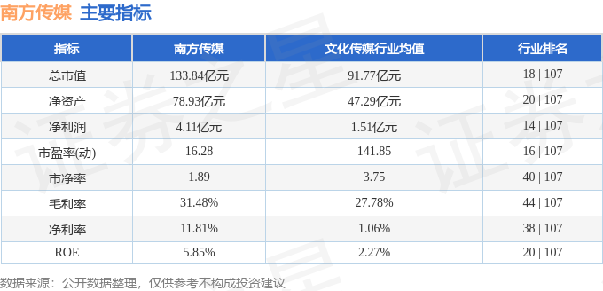 异动快报：南方传媒（601900）10月24日9点54分触及涨停板