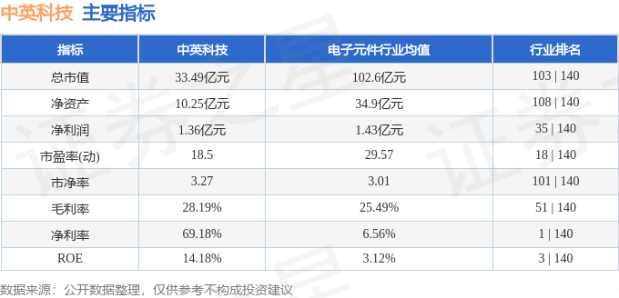 异动快报：中英科技（300936）10月24日9点33分触及涨停板