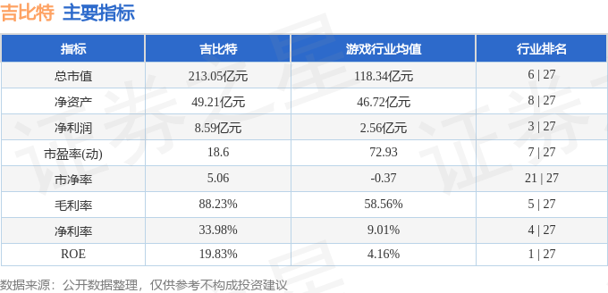 异动快报：吉比特（603444）10月25日9点40分触及跌停板