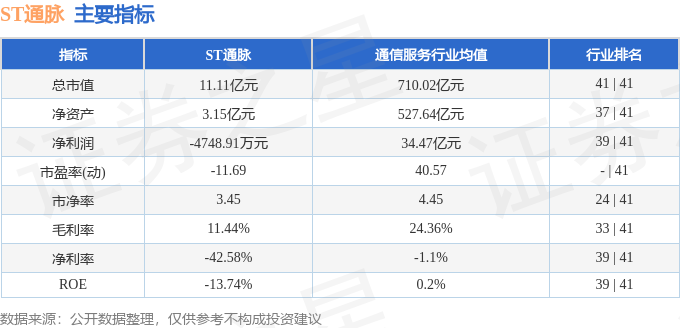 异动快报：ST通脉（603559）10月25日10点43分触及涨停板