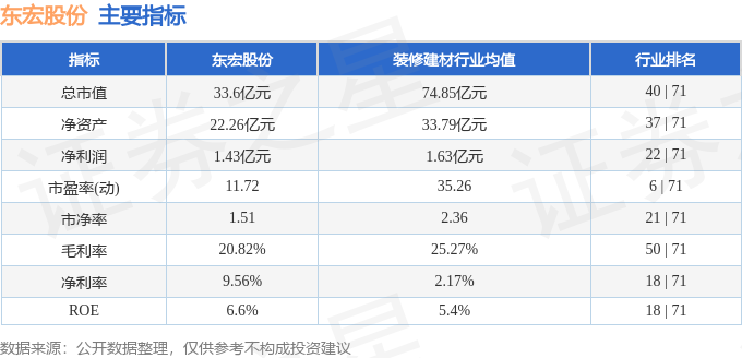 异动快报：东宏股份（603856）10月25日14点25分触及涨停板