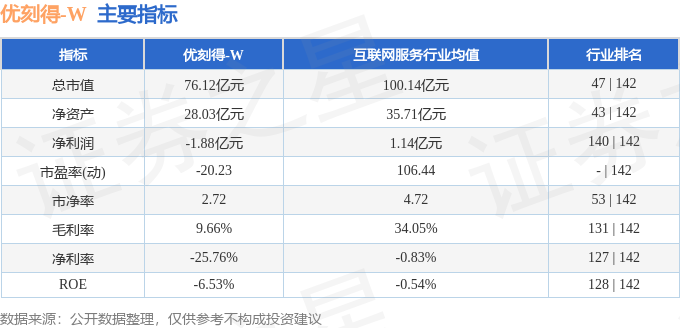 异动快报：优刻得-W（688158）10月25日9点37分触及涨停板