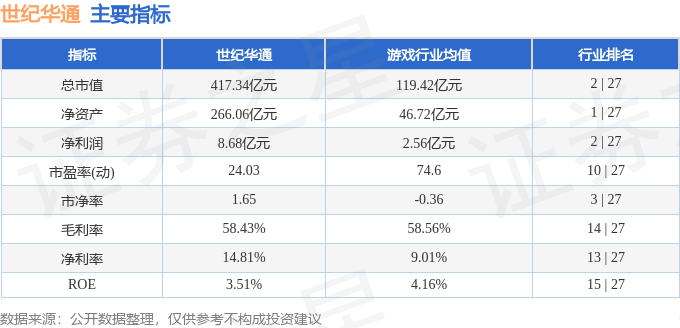 异动快报：世纪华通（002602）10月25日14点33分触及涨停板