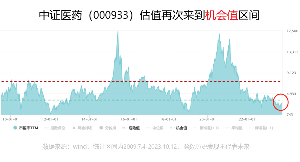 汇添富基金：“减肥神药”能带动医药投资再现辉煌吗