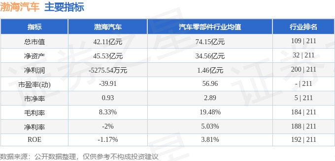 异动快报：渤海汽车（600960）10月26日11点20分触及涨停板