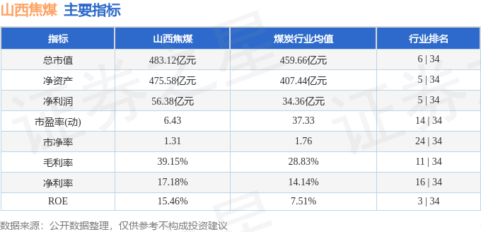 异动快报：山西焦煤（000983）10月26日11点26分触及跌停板