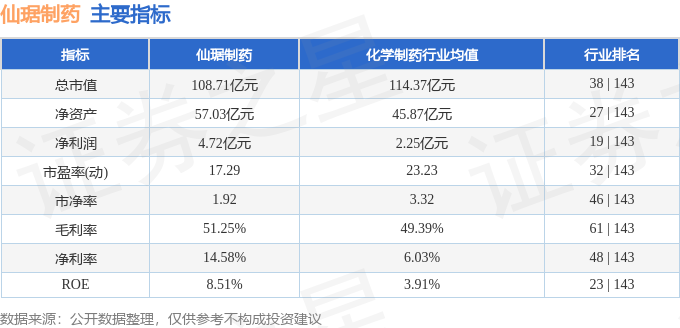 异动快报：仙琚制药（002332）10月26日10点2分触及涨停板