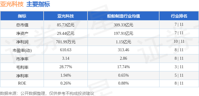 异动快报：亚光科技（300123）10月26日13点19分触及涨停板