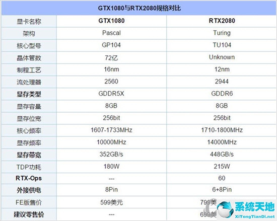 gtx780和1050ti哪个好(rtx2080显卡什么级别)