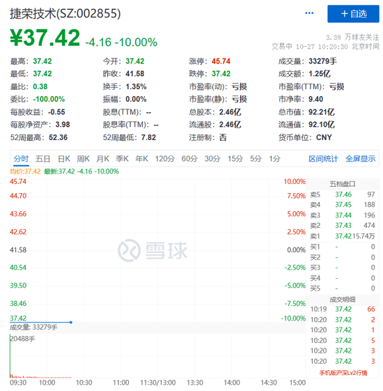 刚刚，重返3000点！汽车板块大爆发，锂电池产业链走高
