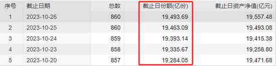 3000点回来了！还有哪些积极信号？
