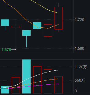 3000点回来了！还有哪些积极信号？
