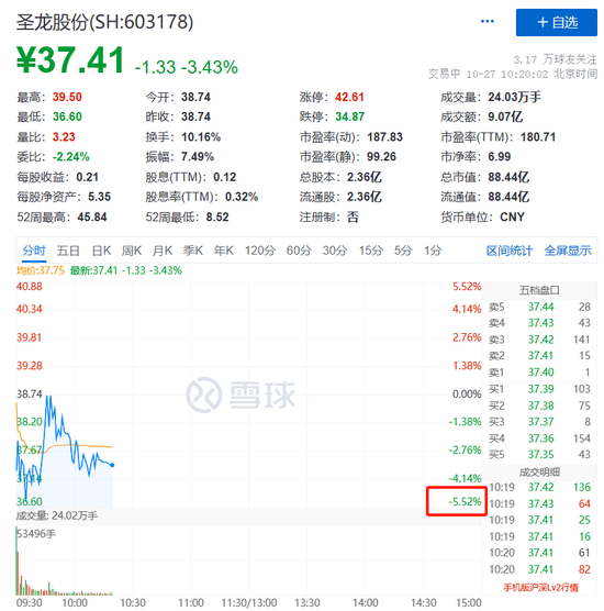 刚刚，重返3000点！汽车板块大爆发，锂电池产业链走高
