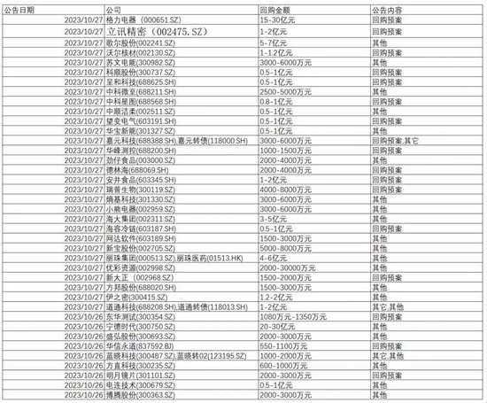 3000点回来了！还有哪些积极信号？
