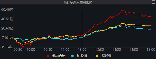 3000点回来了！还有哪些积极信号？
