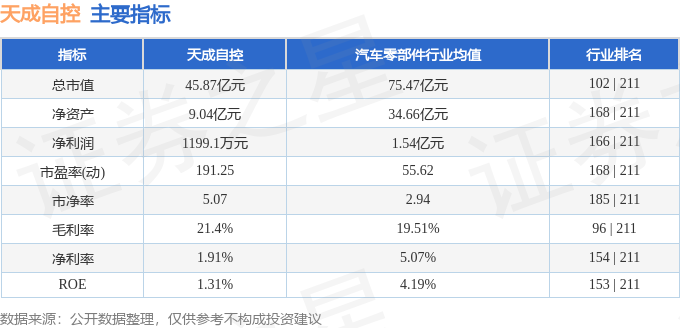 异动快报：天成自控（603085）10月27日13点34分触及涨停板