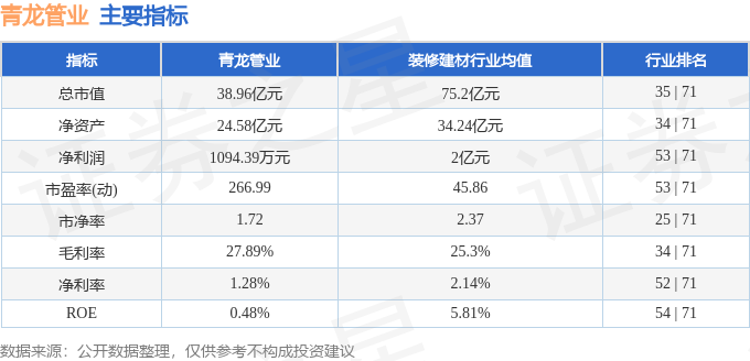 异动快报：青龙管业（002457）10月27日13点59分触及涨停板