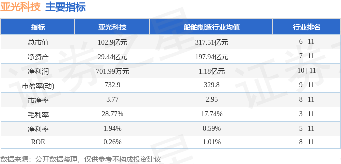 异动快报：亚光科技（300123）10月27日14点16分触及涨停板