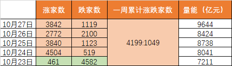 3000点回来了！还有哪些积极信号？
