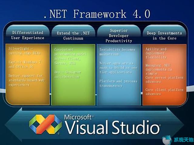 win10提示安装framework3.5(安装软件出现net framework 以下)