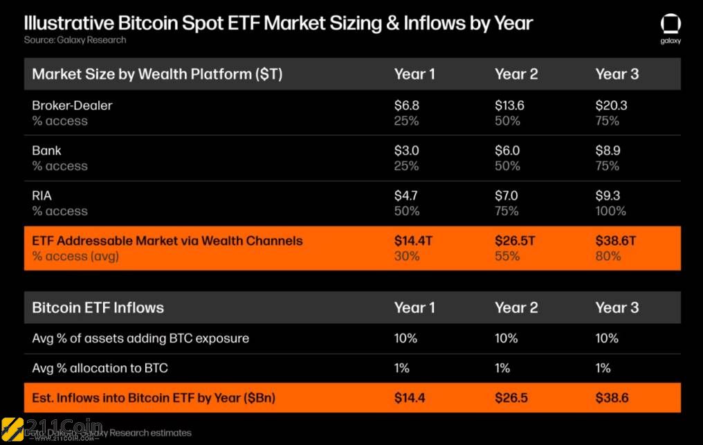 btcc 比特币etf(首只比特币etf)