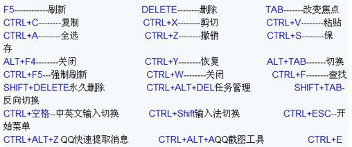 windows10的快捷键有哪些(windows 10快捷键)