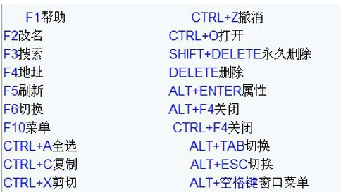 windows10的快捷键有哪些(windows 10快捷键)